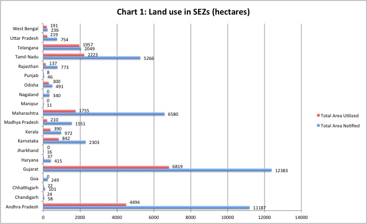 Chart 1